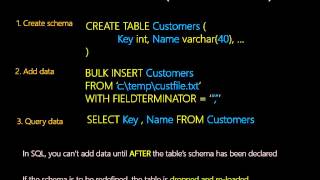 Schema on Write vs Schema on Read [upl. by Quartus]