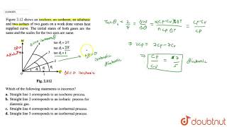 Figure shows an isochore an isotherm an adiabatic and two isobars of two gases on a work done [upl. by Lucilia]