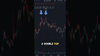 Double Top Reversal technicalanlysis tradingtips tradingforbeginners [upl. by Asinla]