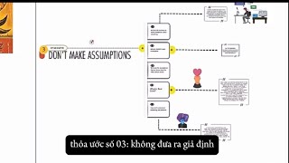 P4  Không đưa ra giả định  Dont Make Assumptions Book The Four Agreements [upl. by Marilla]