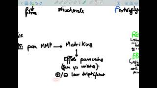 Anatomopathologie pathologies de la matrice extracellulaire part I [upl. by Yttig]