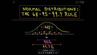 The Normal Distribution and the 6895997 Rule [upl. by Erised893]