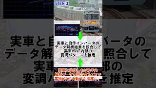 自作VVVFインバーターで電車のモーター音を徹底再現する方法を解説 [upl. by Ivers]