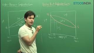 LIQUID SOLUTION 5  LIQUID SOLUTION By PS Sir IIT JEE Chemistry  NV Sir iitjee neet [upl. by Weisman]