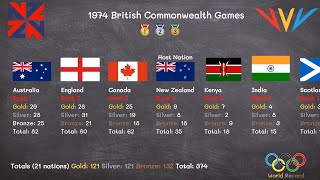 1974 British Commonwealth Games [upl. by Karole]