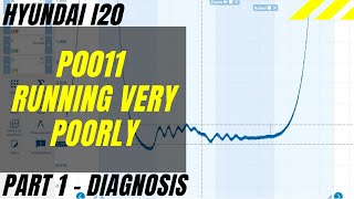 P0011 Hyundai i20  Part 1  Diagnosis  camcrank amp incylinder [upl. by Nylear762]