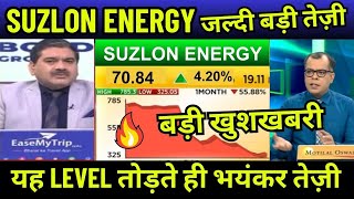 suzlon energy latest newssuzlon energy share fundamental analysissuzlon energy share future target [upl. by Hibbert]