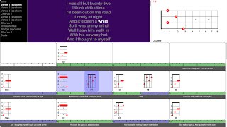 you look like you love me  Ella Langley amp Riley Green playalong for ukulele [upl. by Parish319]