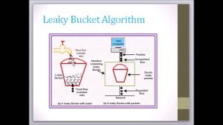 congestion control algorithms  principles and prevention policies [upl. by Odlonyer]