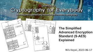 The Simplified Advanced Encryption Standard SAES Explained [upl. by Rauscher267]