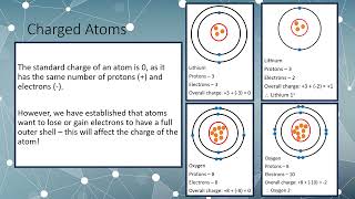 Ions and Isotopes [upl. by Auburn]