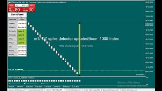 Simple and Powerful Boom amp Crash Scalping Strategy out 🔥🔥🔥…2024 [upl. by Alika]