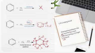 Halogenation of benzene Vs toluene [upl. by Kinsler]