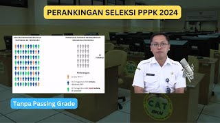 MEKANISME PENGISIAN FORMASI BERDASARKAN RANKING PRIORITAS [upl. by Odnumyar]