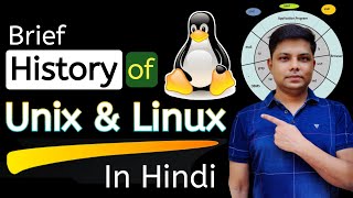 Lec05  A Brief History of Unix amp Linux  History of Linux and Unix from Scratch for Beginners [upl. by Lilli]