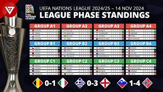 🔴 MD5 UEFA Nations League 202425 League Phase Results amp Standings Table as of 14 NOV 2024 [upl. by Etnohc842]