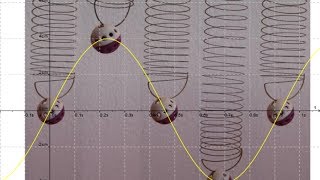 Mechanische Schwingungen Physik  Berechnung [upl. by Blair]