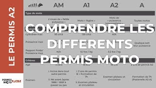 Comprendre les différents permis moto [upl. by Attegroeg]