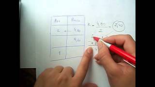 Magnitudes proporcionalesRegla de tres simple Mica [upl. by Helena821]