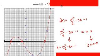 Using graphs to solve equations Extended Maths IGCSE Past Paper Question [upl. by Dorette]