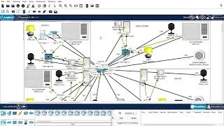 Smart Office IoT  iot smart office Modern Office Cisco Packet Tracer iot smart office iotsmart [upl. by Nocaj]