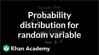 Constructing a probability distribution for random variable  Khan Academy [upl. by Sage]