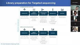 KTYS 15 Wetlab NGS Chuẩn bị thư viện library preparation [upl. by Jeanette554]