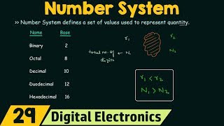 Introduction to Number Systems [upl. by Nalra125]