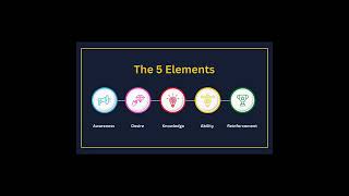 What Is the ADKAR Change Model  The 5 Elements [upl. by Floridia]