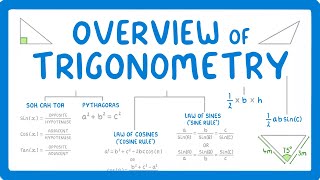 GCSE Maths  All the Trigonometry Equations you Need To know 119 [upl. by Auqenahc]