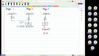 Wk02 Fri P01 Undamped forced vibration work example [upl. by Notlrac831]