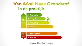 Afvalstoffenbelasting 2015  Stortbelasting amp Verbrandingsbelasting [upl. by Nedloh]