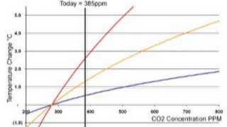 Dont Panic  Flaws In Catastrophic Global Warming Forecasts [upl. by Latyrc]