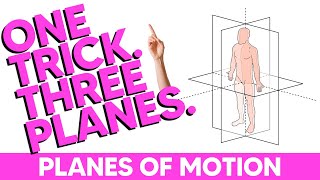 Planes of Motion and Axes of Rotation Made Easy [upl. by Marsland]