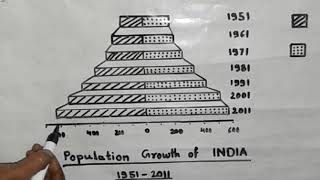 Compound Pyramid Diagram  मिश्रित पिरामिड आरेख [upl. by Belvia]