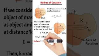 Radius of gyration  Moment of Inertia  Rotational Motion [upl. by Norma123]