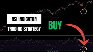 I backtested a trading strategy using the RSI indicator and found this [upl. by Bruner178]