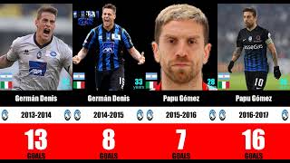 Atalanta Capocannonieri Serie A 19932024  Zapata Muriel Doni  Top Scorers atalanta [upl. by Pinkham381]