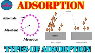 what is adsorption Surface chemistry class 12 Types of adsorption Definition of adsorption [upl. by Beatriz]