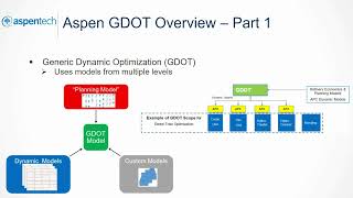 Aspen GDOT Overview Part 1 [upl. by Oirottiv]