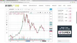 Grafici Avanzati su TradingView  Come unire i volumi di più Exchanges e costruire Indici di Mercato [upl. by Anoyi]