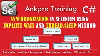 Selenium with C 35  Synchronization using ThreadSleep and implicit wait explained in detail [upl. by Ayle963]