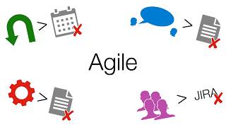 Agile Manifesto What Agile development is really about [upl. by Orazio]