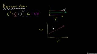 Makroekonomia 5166 Krzyż keynesowski [upl. by Woodall582]
