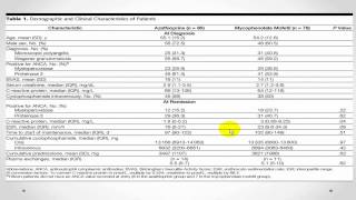 Mycophenolate versus Azathioprine for maintenance in ANCAassociated vasculitis The IMPROVE trial [upl. by Annawat]