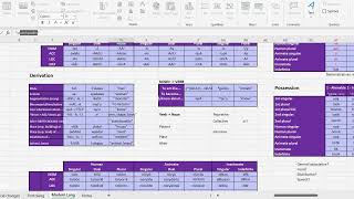 Conlanging Case Study Part 37  Adjectival Intensives [upl. by Eentihw568]