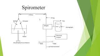 KTU  EE 372 S6 EEE  BMI MODULE 4  RESPIRATORY PARAMETERS  SPIROMETER  PNEUMOGRAPH [upl. by Ahsied]