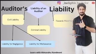 Liability of an Auditor  Auditing  ICAI  BCom Sem 6  VNSGU  learnwithhimanshunandwani [upl. by Penn]