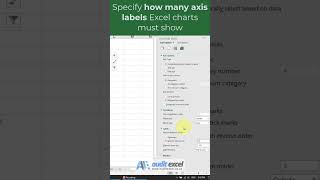 Show ALL labels in an Excel chart excelcharts youtubemadeforyou [upl. by Ainosal709]