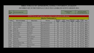 Gomal university DVM 2nd merit list 2023 gomal2ndmeritlist LTS dvm [upl. by Sej]